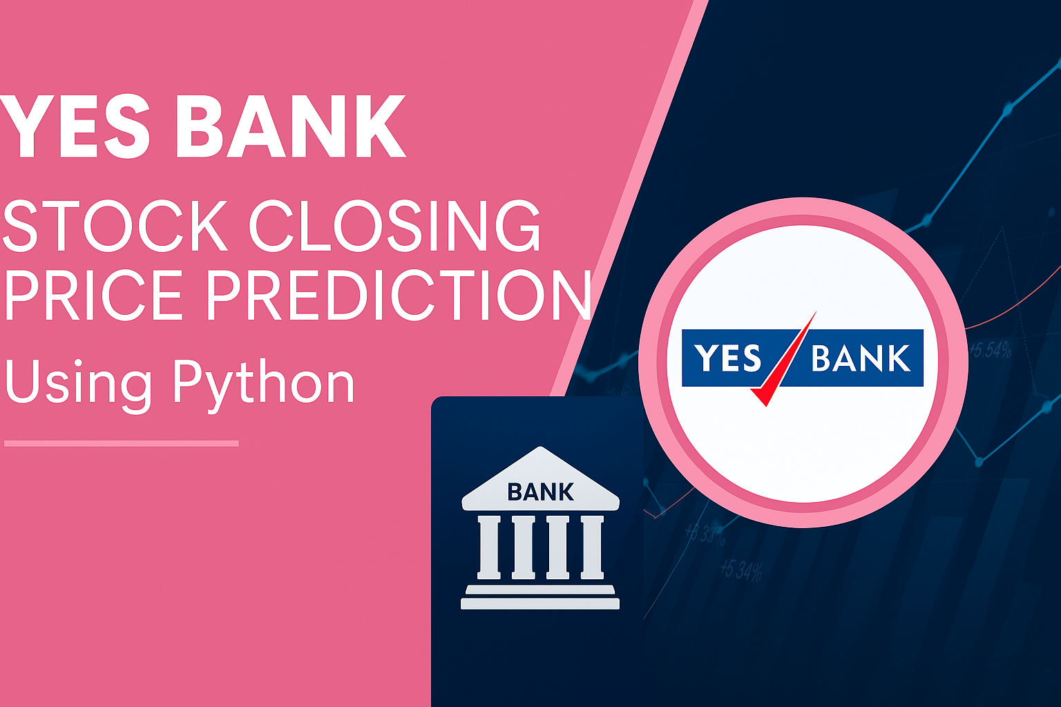 Yes Bank Stock Closing Price Prediction (Time Series)